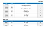 لیست قیمت محصولات برند کسری (9)