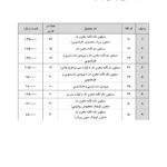 1403-02-01-لیست قیمت محصولات برند آبا (2)