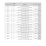 1403-02-01-لیست قیمت محصولات برند آبا (4)