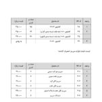 1403-02-01-لیست قیمت محصولات برند آبا (6)